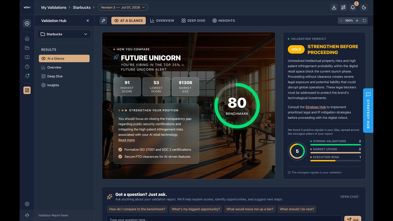 VCV8 product demonstration moving from idea input through the validation report, overall score, pillar results, and Strategy Hub
