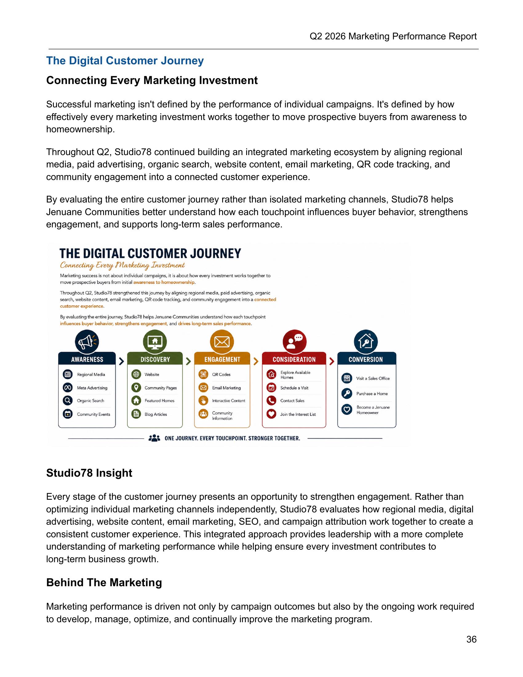 Report page showing the digital customer journey from awareness through discovery, engagement, consideration, and conversion